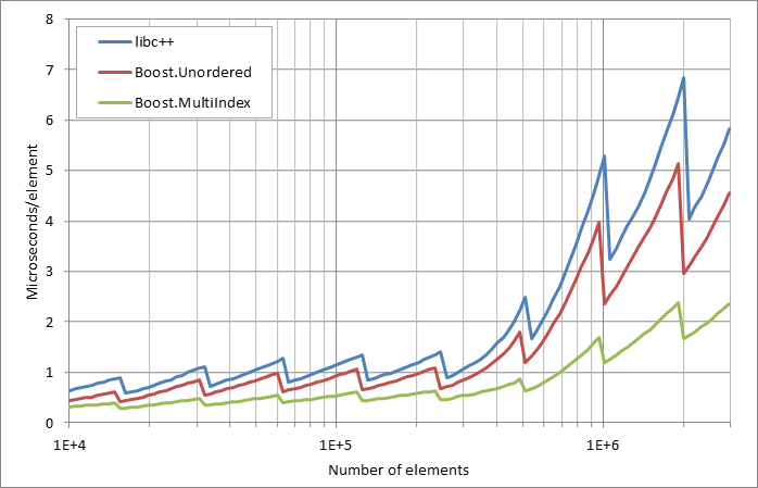 scattered%20unsuccessful%20looukp.xlsx.practice non unique 5